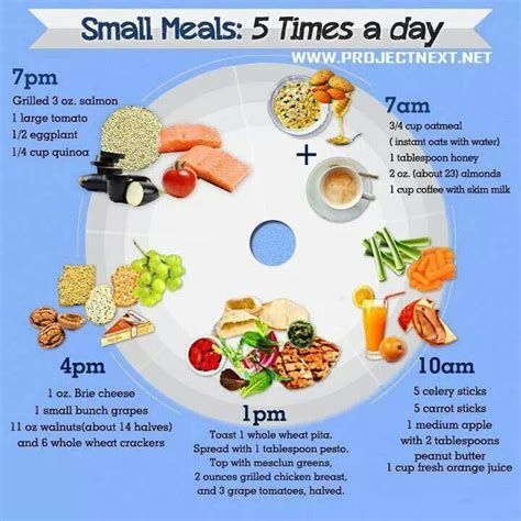 Should I eat 5 small meals a day?